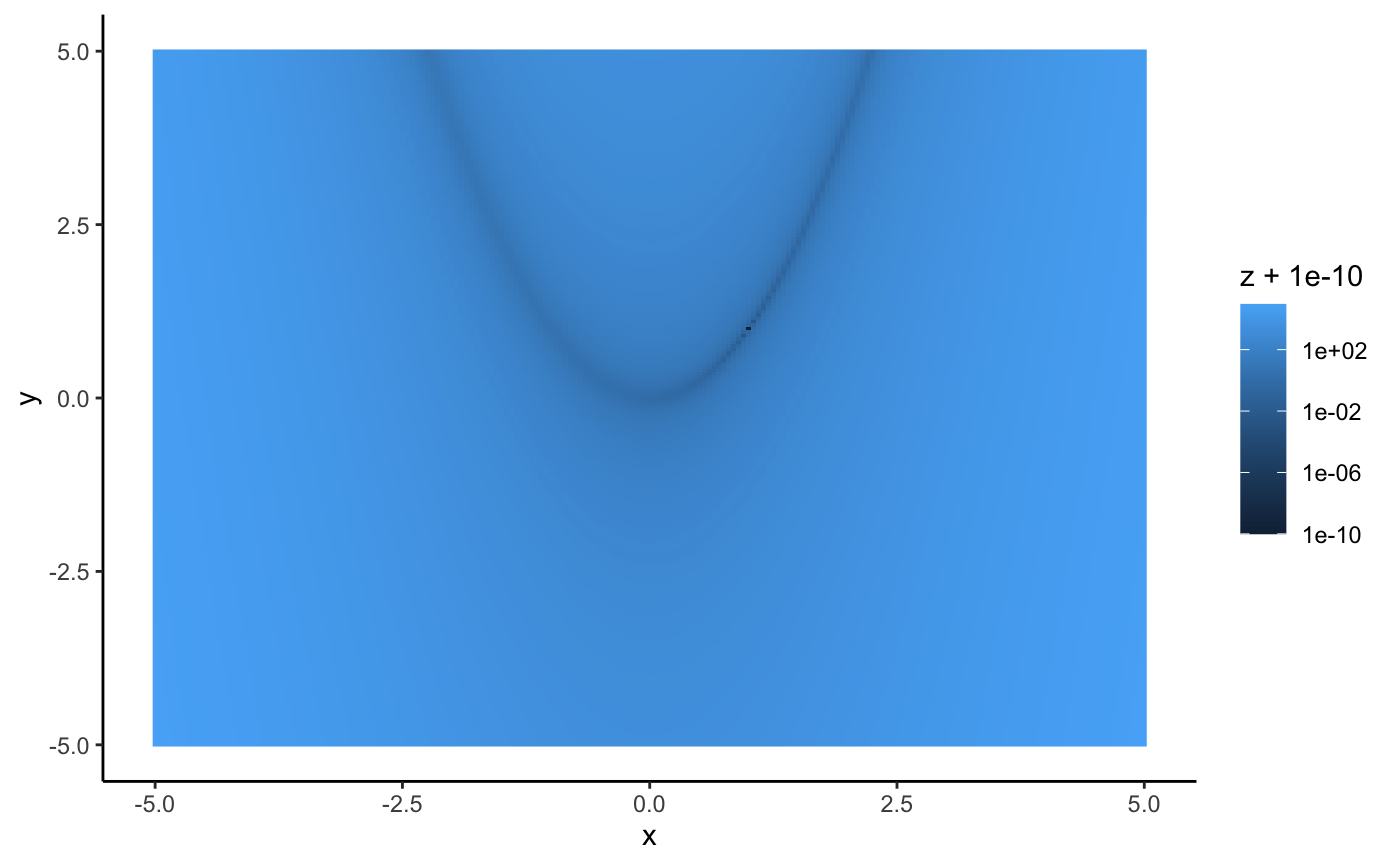 Compute gradient of a multivariate polynomial. — gradient • mpoly