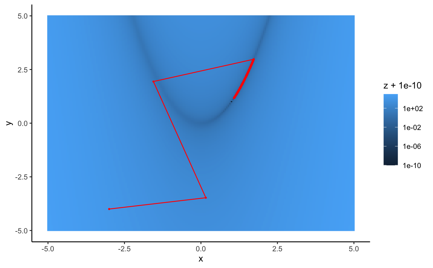 Compute gradient of a multivariate polynomial. — gradient • mpoly