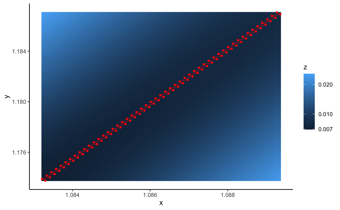 Compute gradient of a multivariate polynomial. — gradient • mpoly